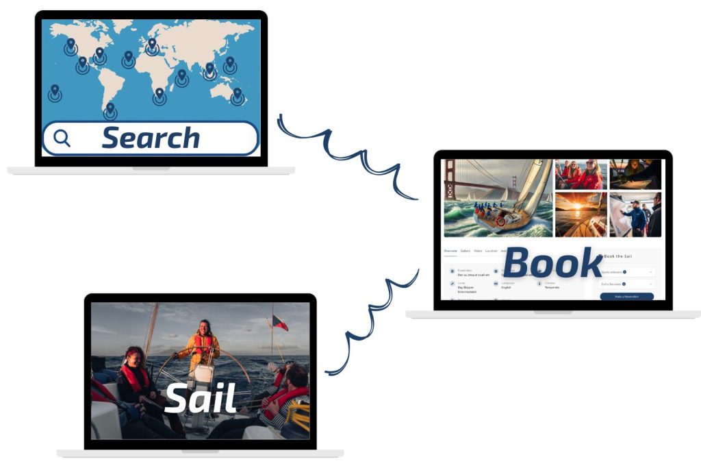 Find a Sail: Search, Book, Sail!